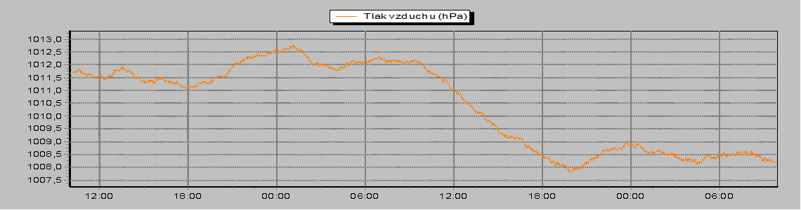 Barometer